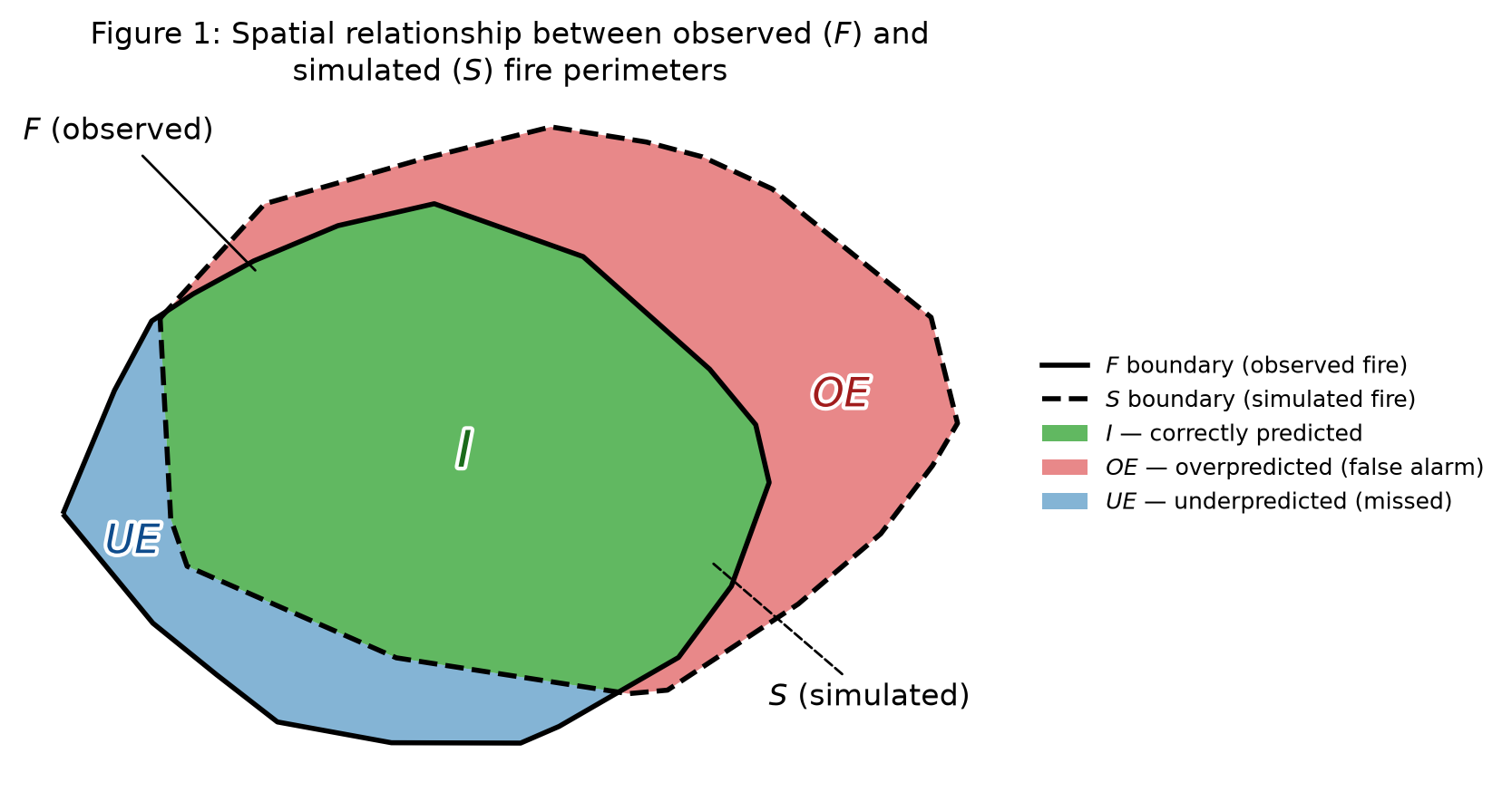 Fire Spread Schematic
